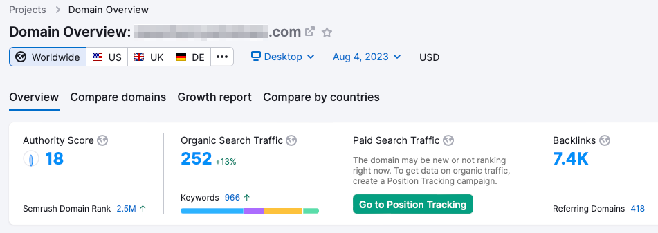 Semrush domain overview for a competitor showing 252 monthly organic visits