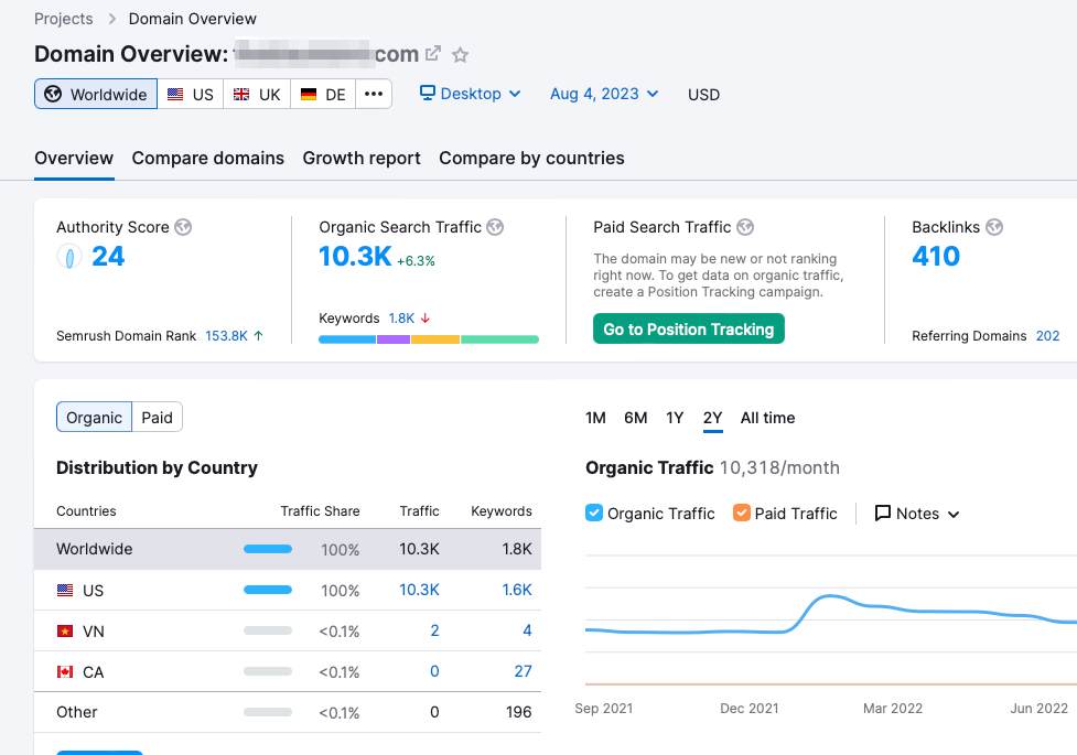 Semrush domain overview showing 10.3K monthly organic search traffic